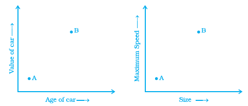 Page 397 Chapter 12 Class 8th NCERT Exemplar